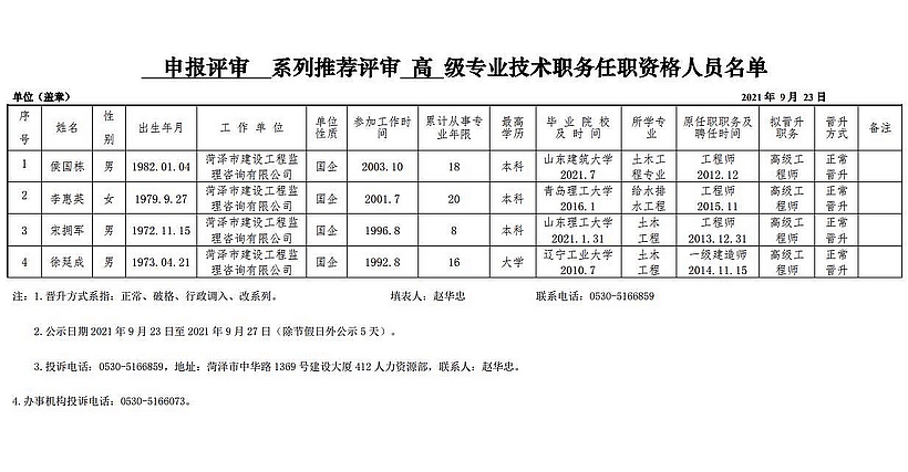 2021年申報評審系列推薦評審高級專業(yè)技術職務任職資格人員名單公示表