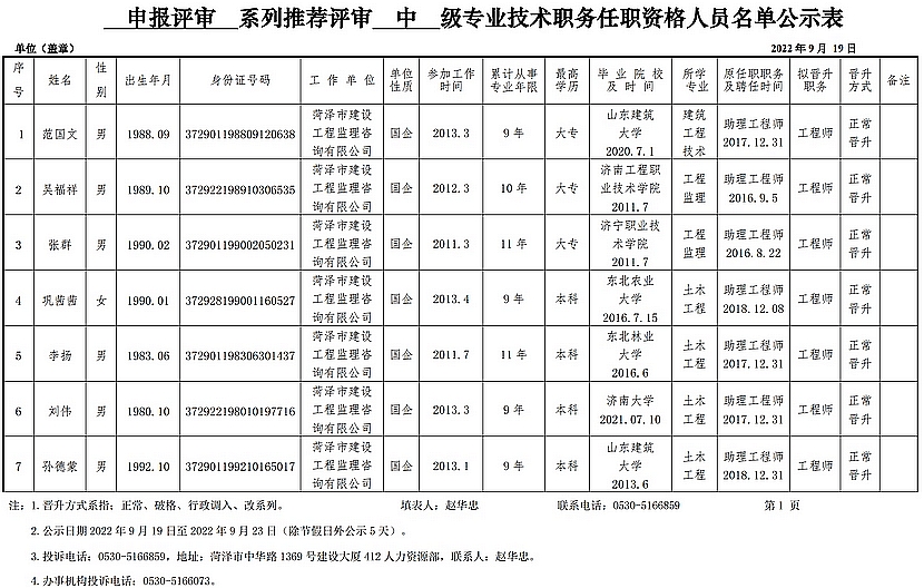 2022年申報(bào)評(píng)審系列推薦評(píng)審中級(jí)專業(yè)技術(shù)職務(wù)任職資格人員名單公示表 2022年申報(bào)評(píng)審系列推薦評(píng)審中級(jí)專業(yè)技術(shù)職務(wù)任職資格人員名單公示表