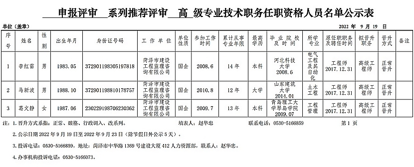 2022年申報評審系列推薦評審高級專業(yè)技術(shù)職務(wù)任職資格人員名單公示表