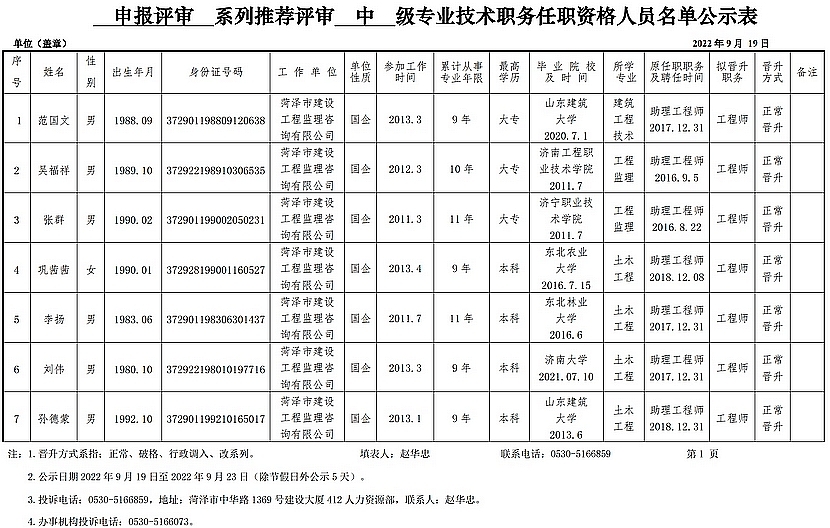 2022年申報(bào)評(píng)審系列推薦評(píng)審中級(jí)專業(yè)技術(shù)職務(wù)任職資格人員名單公示表