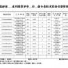 [中級]申報評審系列推薦評審中級專業(yè)技術職務任職資格人員名單公示