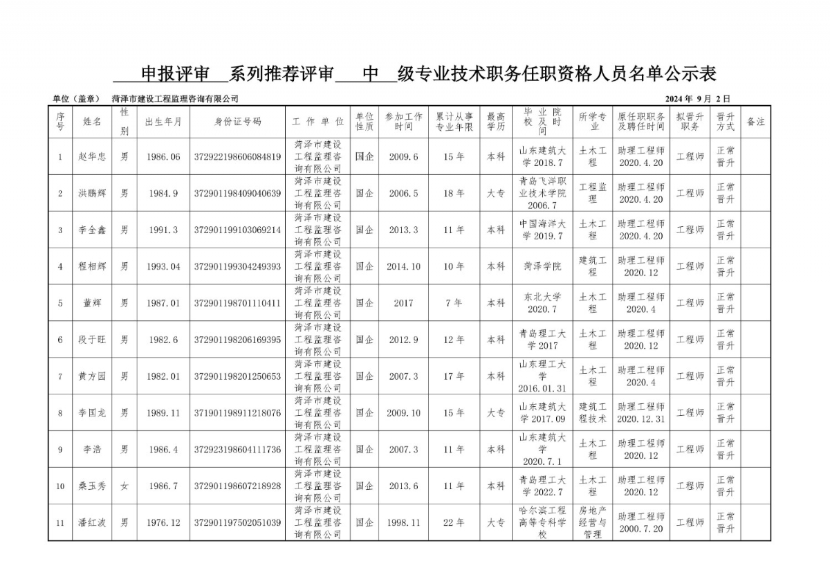 2024年申報評審系列推薦評審中級專業(yè)技術(shù)職務(wù)任職資格人員名單公示表
